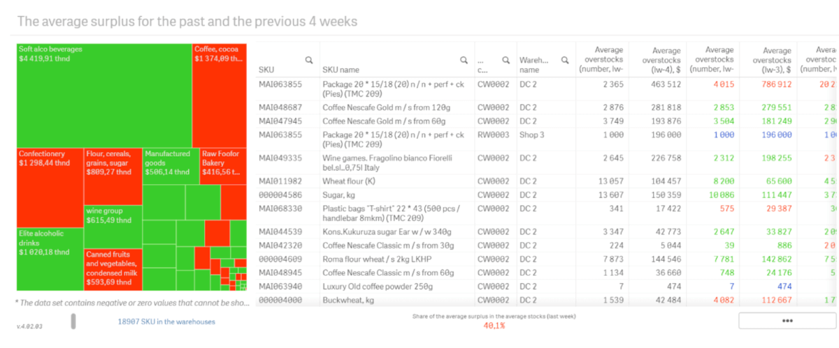average surplus analisis
