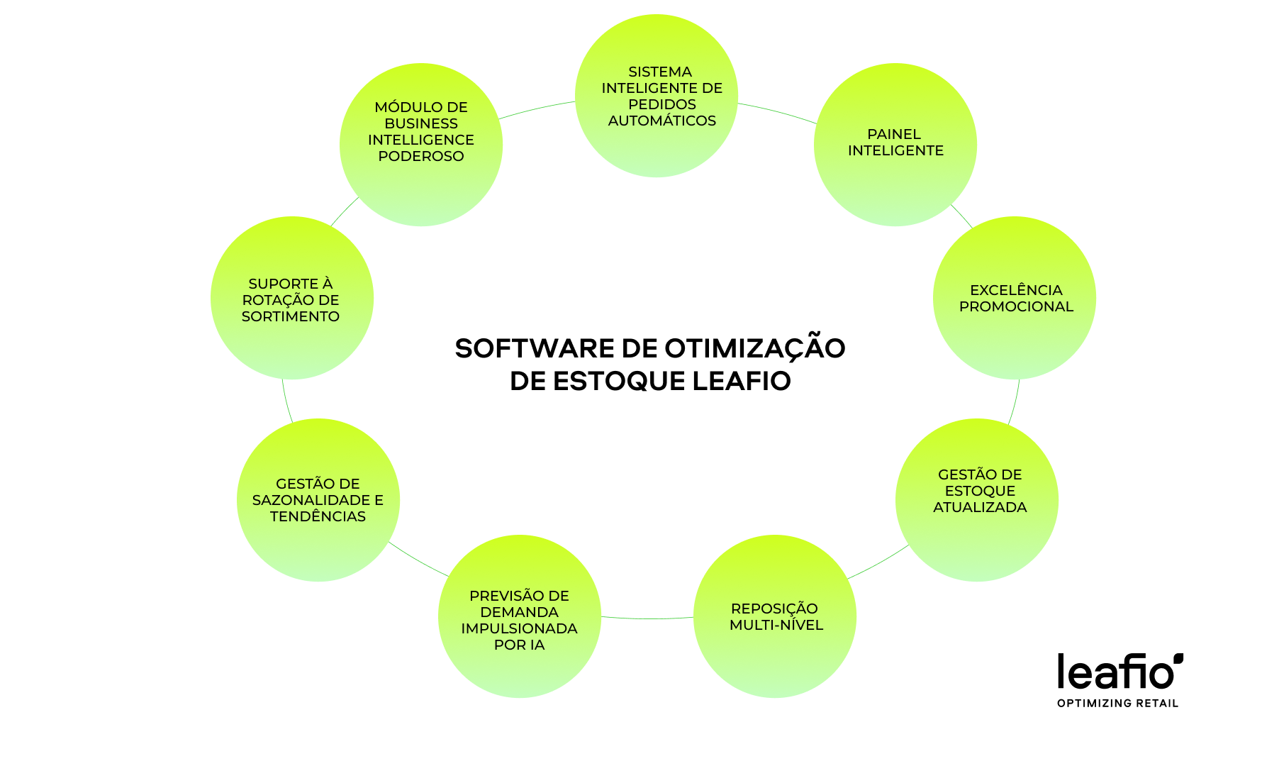 Ferramenta de Controle de Estoque LEAFIO