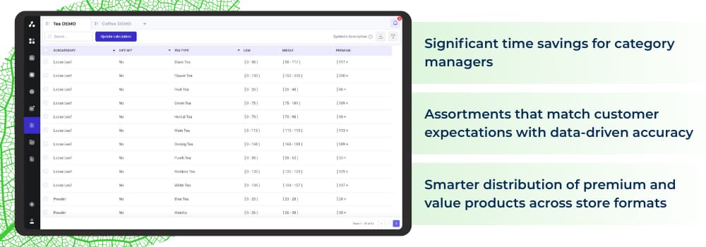 assortment innovations