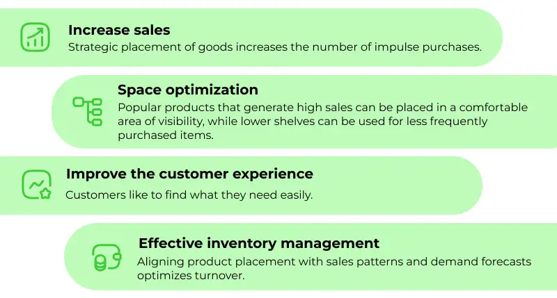 The purpose of pharmacy planogram