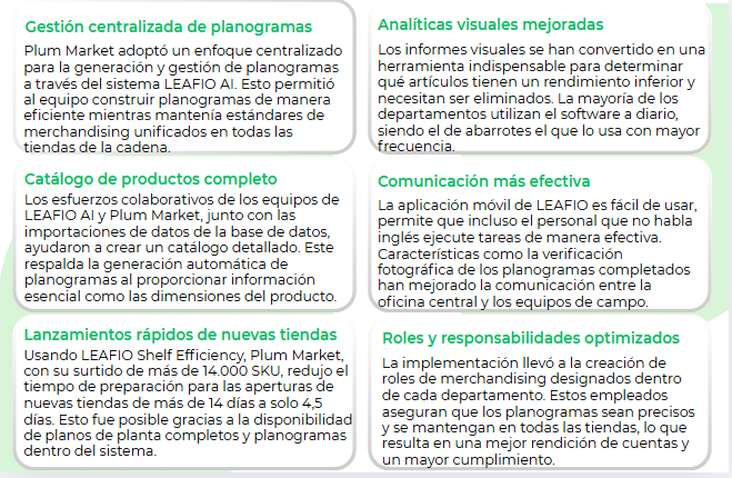 Resultados de la implementación