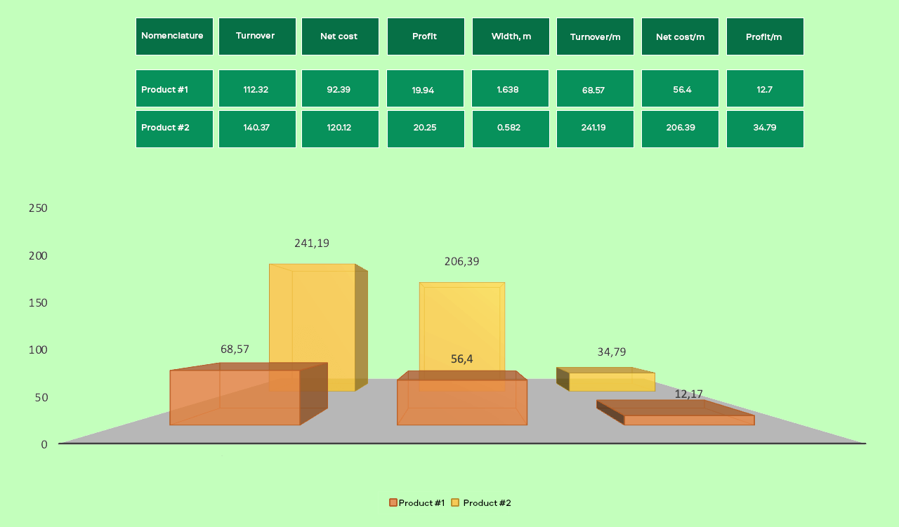 Indicadores de eficacia de los planogramas únicos