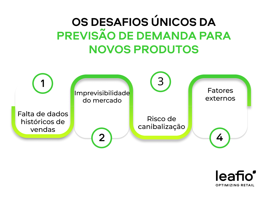 desafios no planejamento de novos produtos