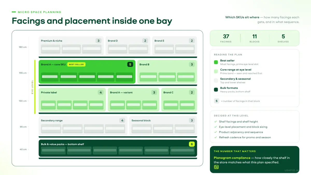 Micro Space Planning