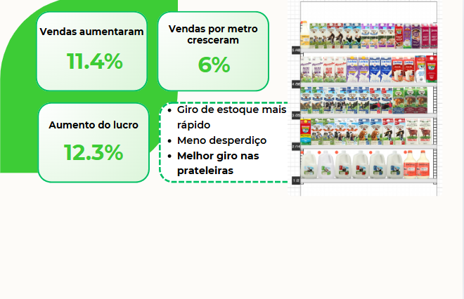 Categoria de laticínios 