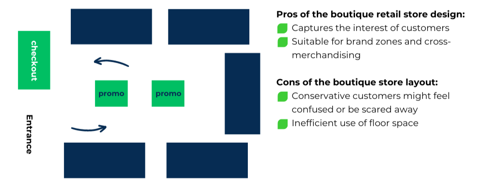 business plan retail shop