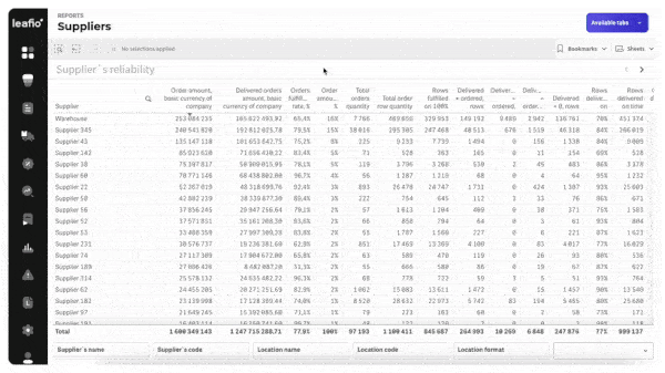 Retail BI Analytics - suppliers report