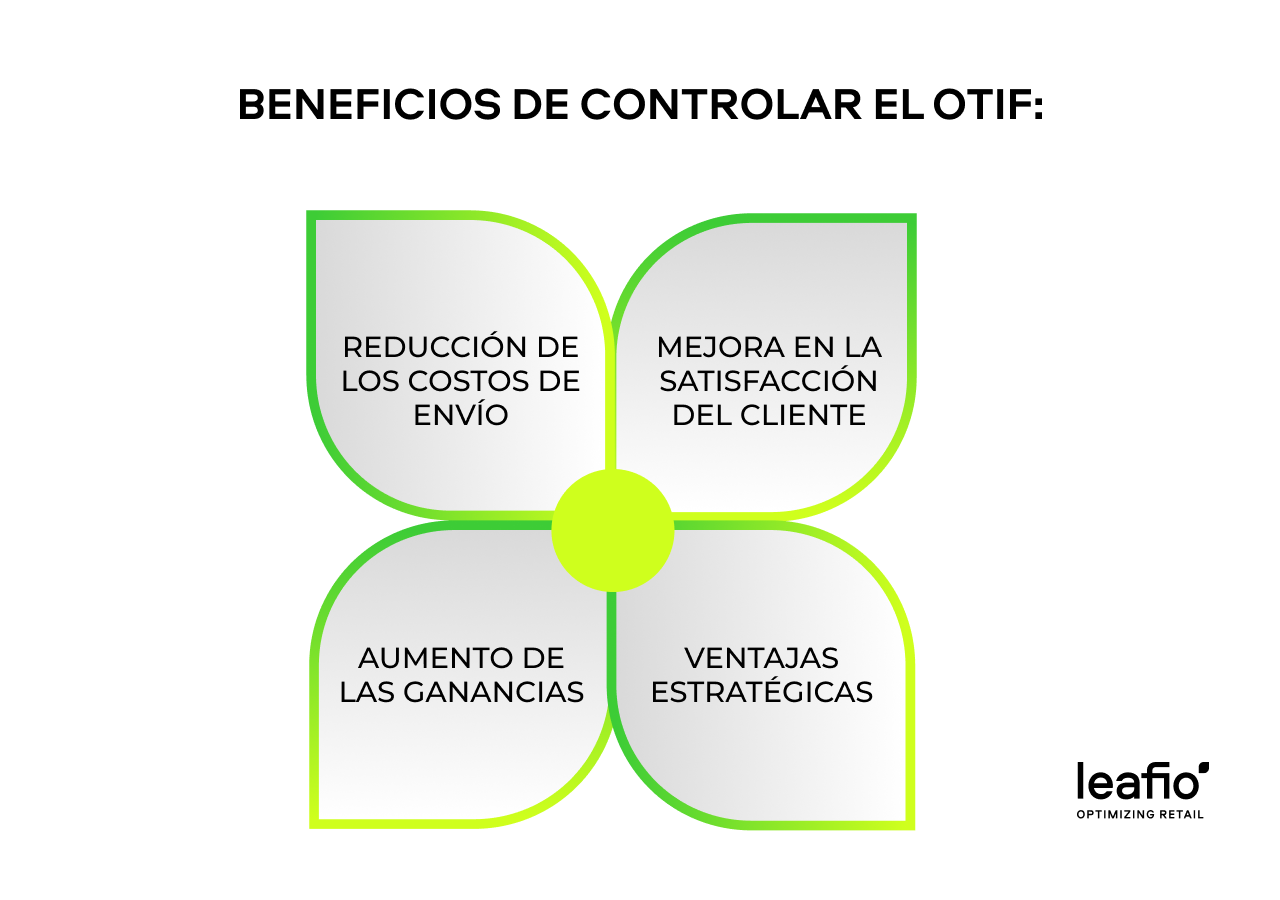 Beneficios de la OTIF
