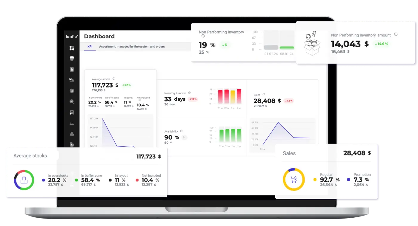 #1. Platforma LEAFIO AI Retail