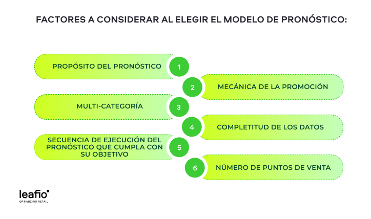 Cómo elegir el modelo de previsión de promoción adecuado