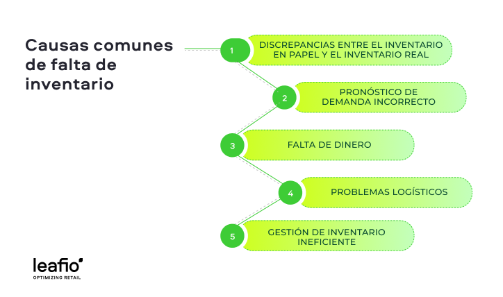 causas de la ruptura de existencias