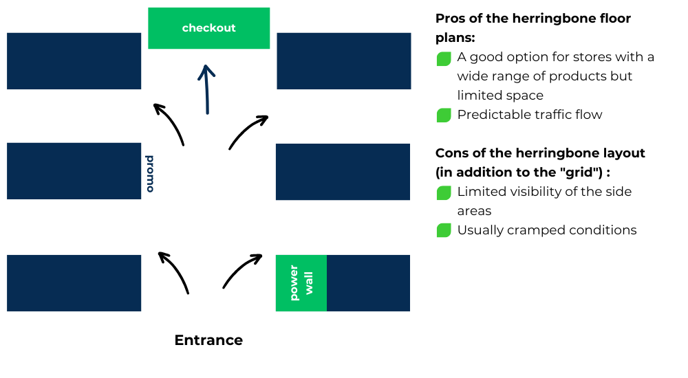 business plan for opening a retail store