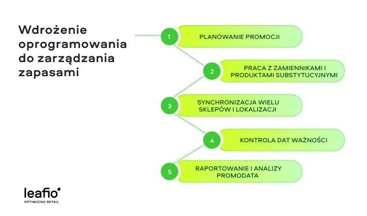 Kluczowe Funkcje Efektywnego Zarządzania Zapasami w Aptekach: Lista TOP 5&nbsp;