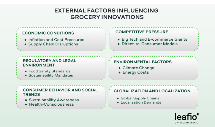 Future of grocery retail
