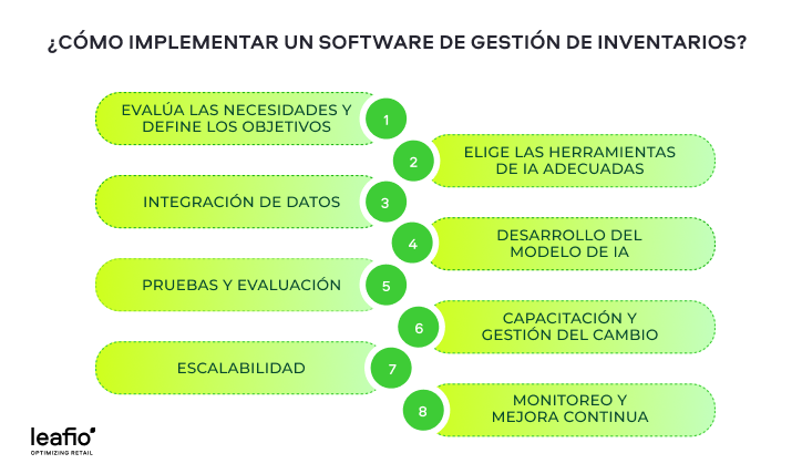 Cómo implantar una solución inteligente de gestión de inventarios