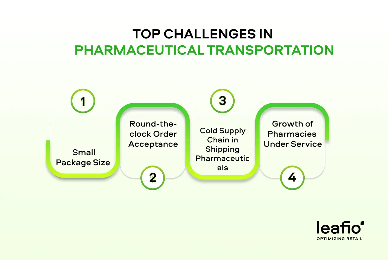Top Challenges in Pharmaceutical Transportation