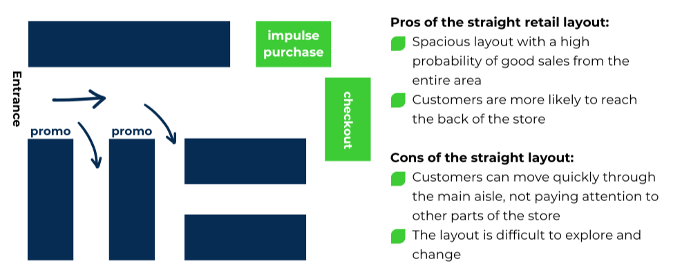 business plan for opening a retail store