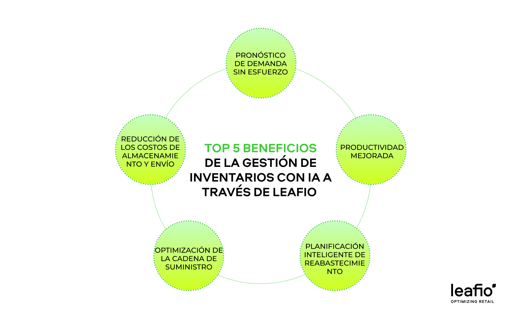 TOP 5 Ventajas de la gestión de inventarios impulsada por IA con LEAFIO AI