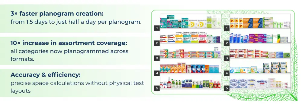 Results &amp; Benefits