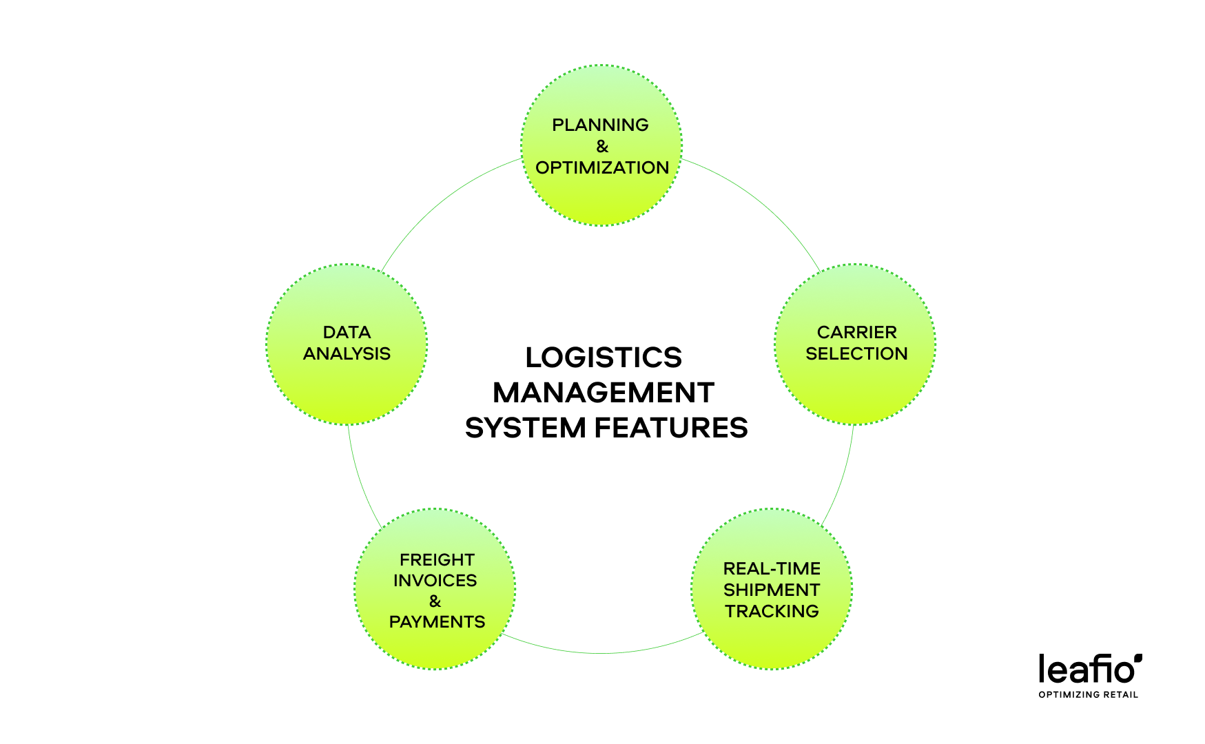 Logistics Management System: Red Flags That You're Losing Profit 🚩