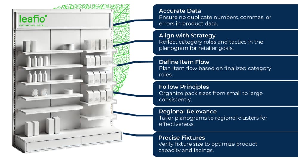 Best Way How To Read Planograms » Easy Instruction [2025]