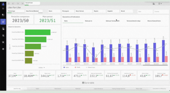 image-Shelf efficiency analysis  