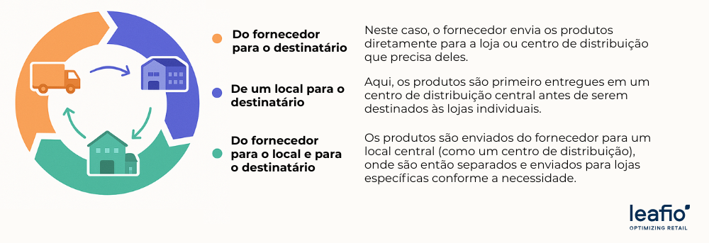 cenários de alocação