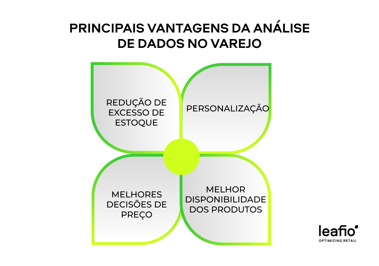vantagens da análise de varejo