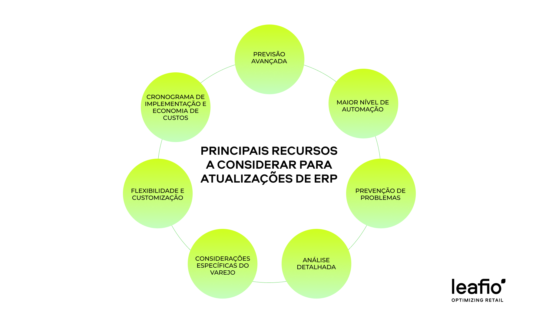 TOP 7 dicas para o sucesso da atualização do ERP em 2025