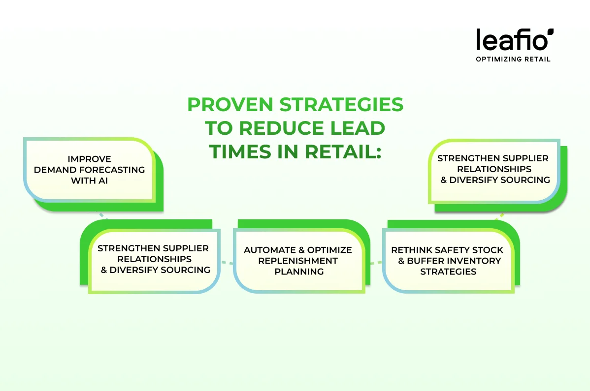 strategies for optimising lead times