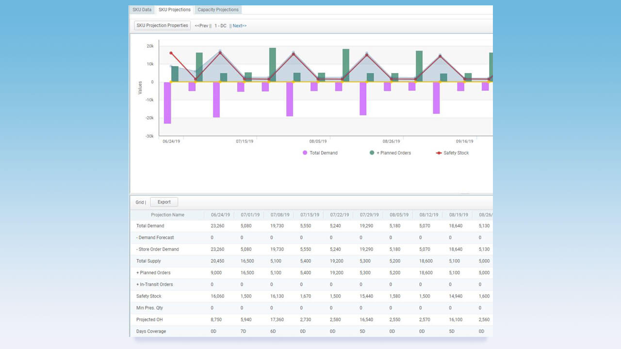 Blue Yonder&nbsp;inventory replenishment software