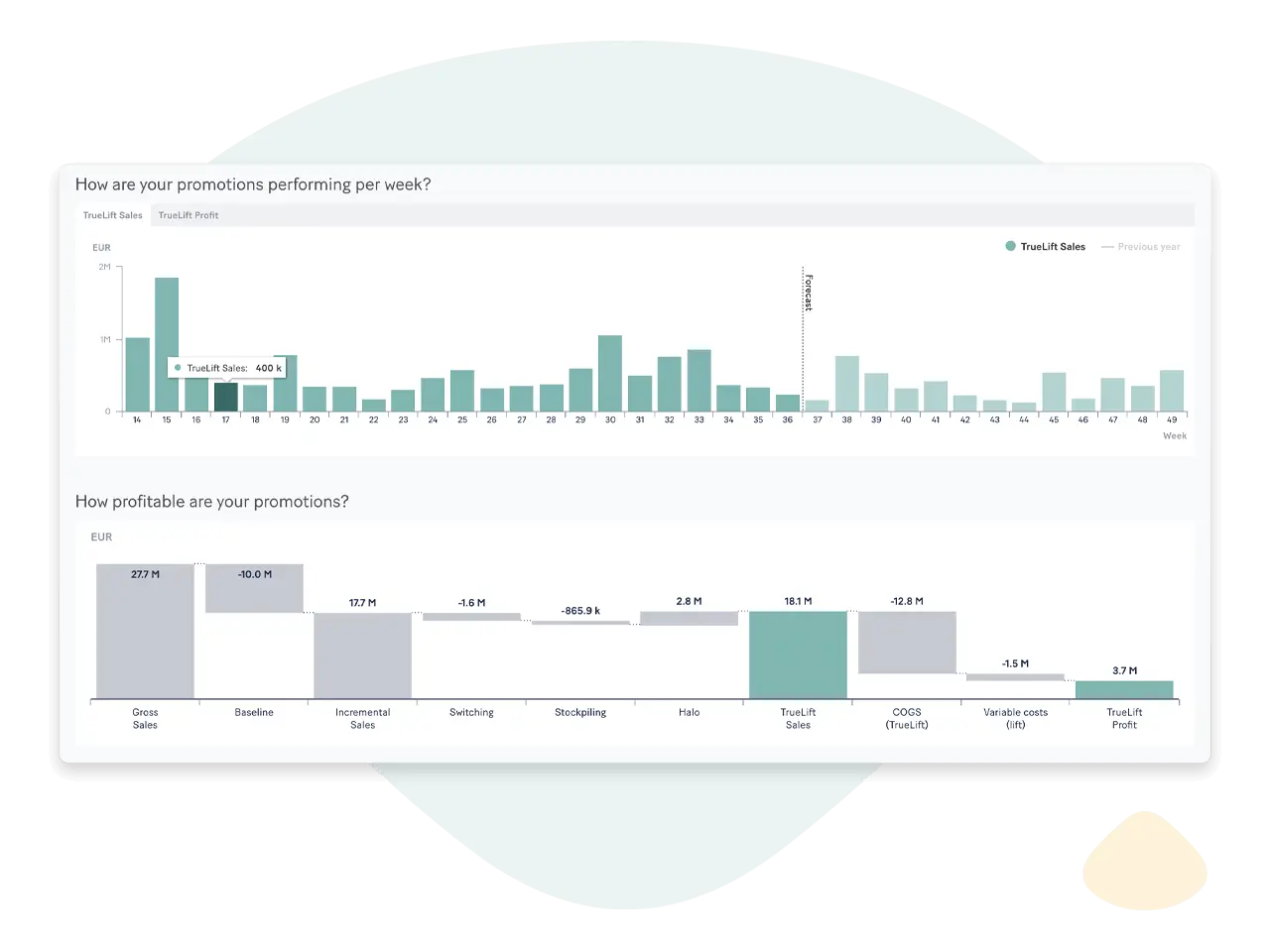 Trade promotion effectiveness analysis by Relex Solutions