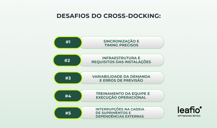 cross docking na cadeia de suprimentos