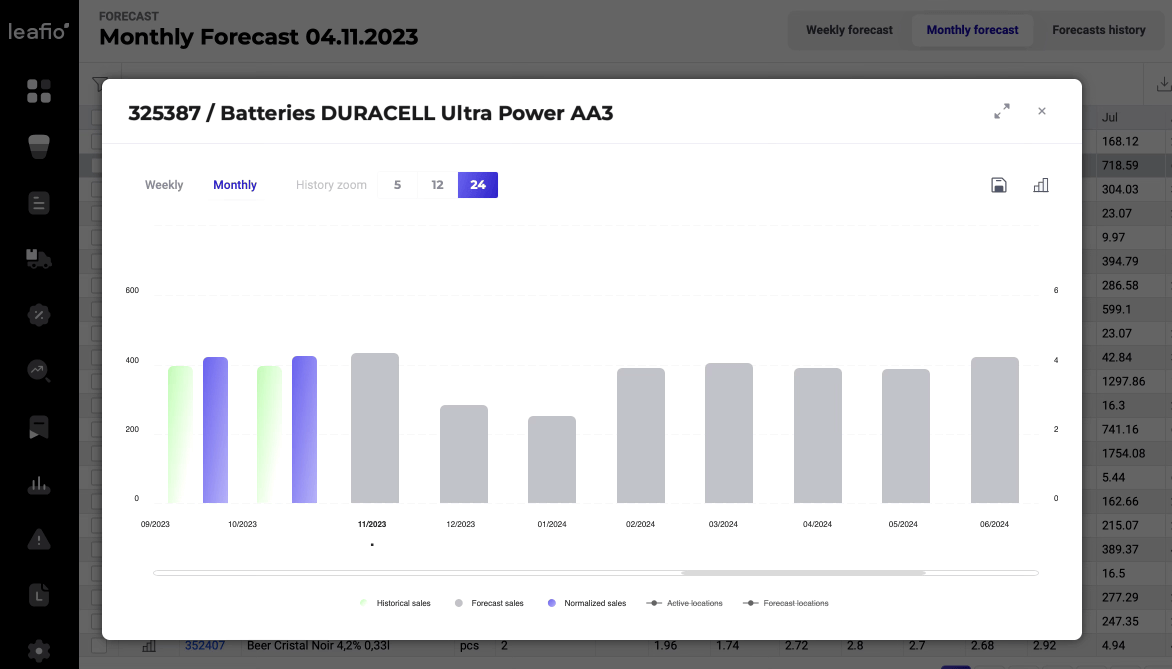 electronics inventory management