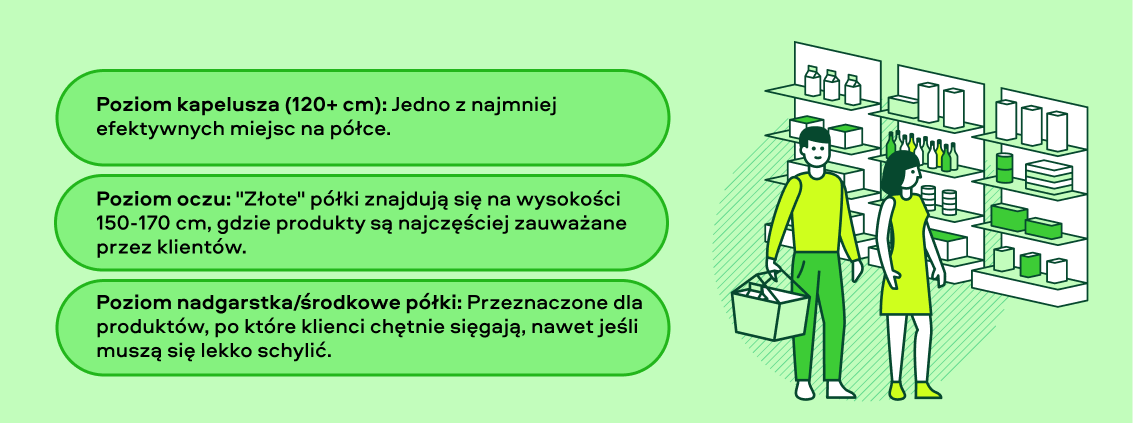 LEAFIO Shelf Efficiency - Nowoczesne Rozwiązanie dla Merchandisingu