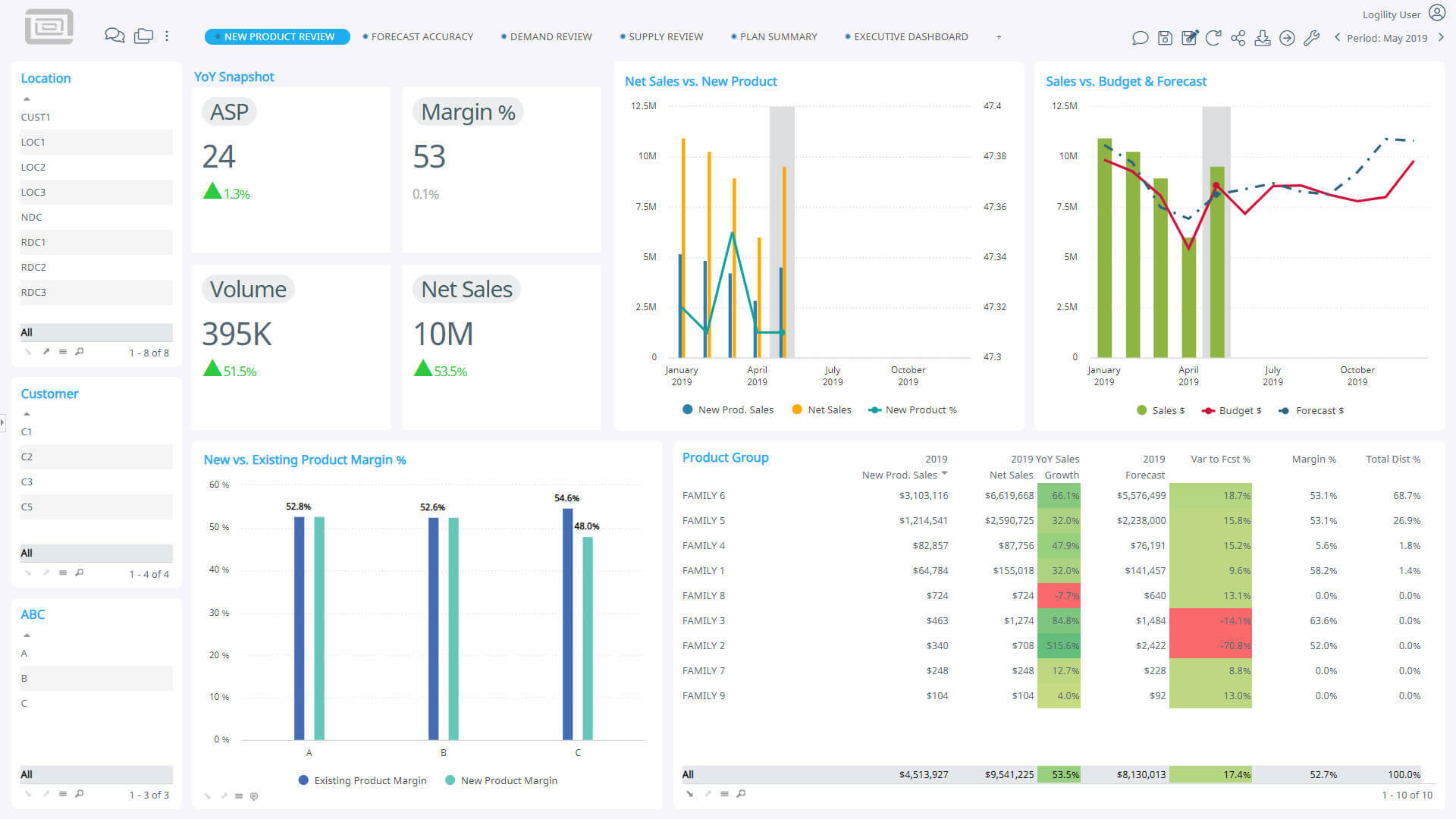 Logility inventory replenishment software