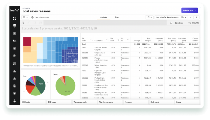 Efficient assortment management