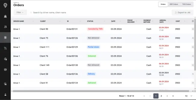 image-Wyświetlanie panelu administracyjnego logistyki
