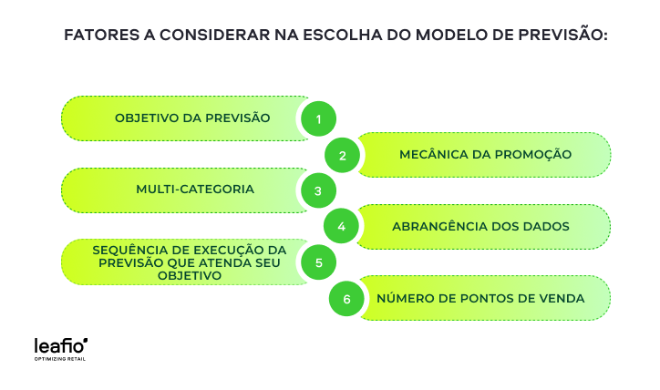 Como escolher o modelo correto de previsão de promoção