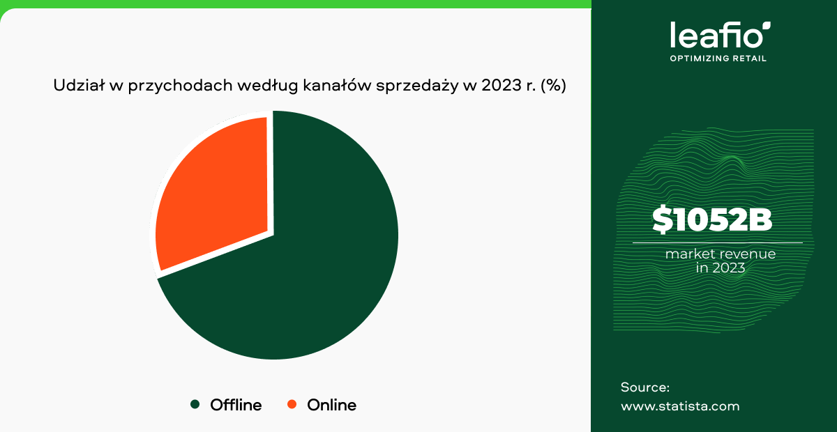Wyzwanie #3: Równoważenie zapasów w sprzedaży omnichannel