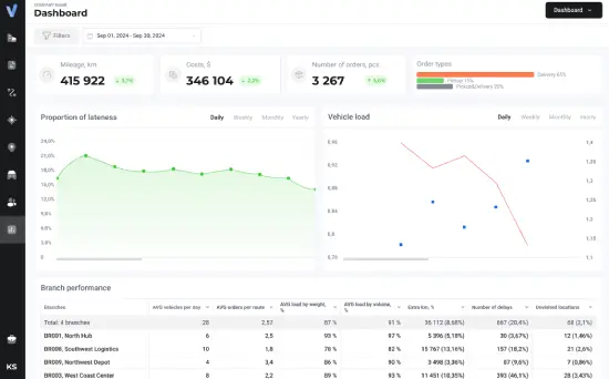 image-Deep analytics in LEAFIO Movelix
