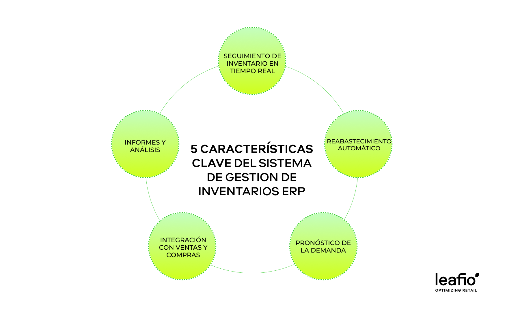 Características Clave del Sistema de Gestión de Inventarios ERP