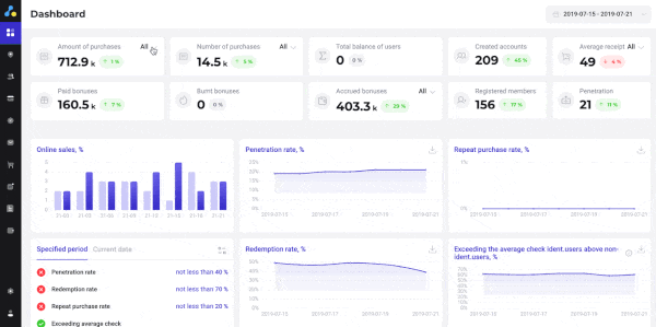 LEAFIO AI Shelf Efficiency planogram dashboard