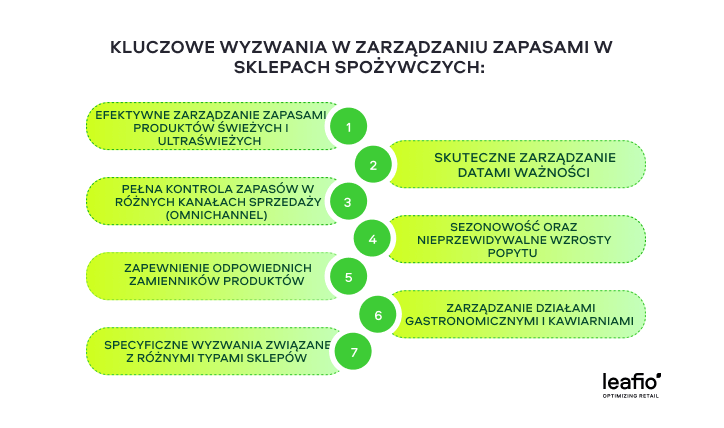 Skuteczne techniki sprzedaży w sklepie stacjonarnym