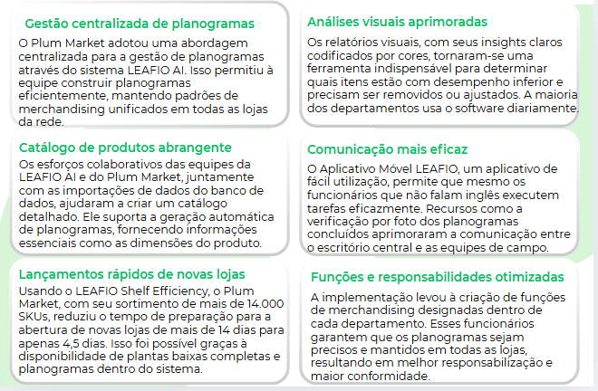 Resultados iniciais da implementação