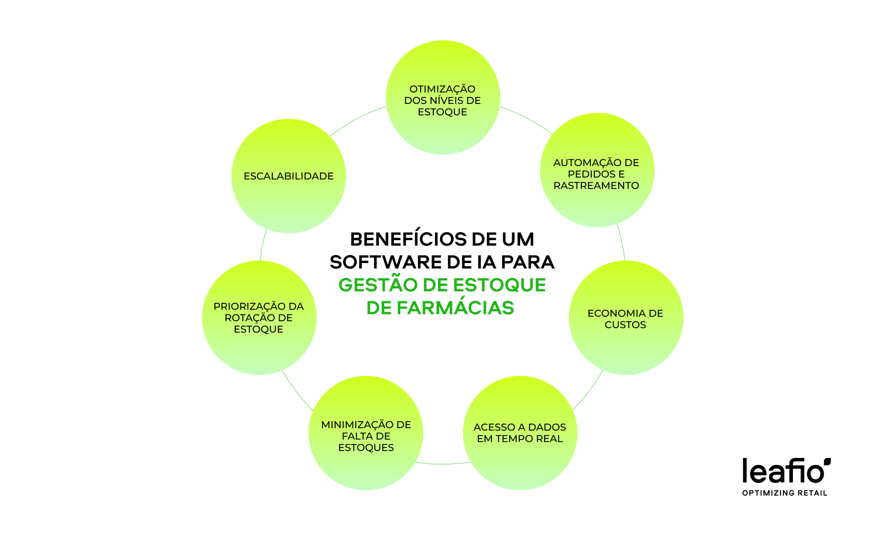 Principais benefícios do software de gestão de estoque de farmácia impulsionado por IA