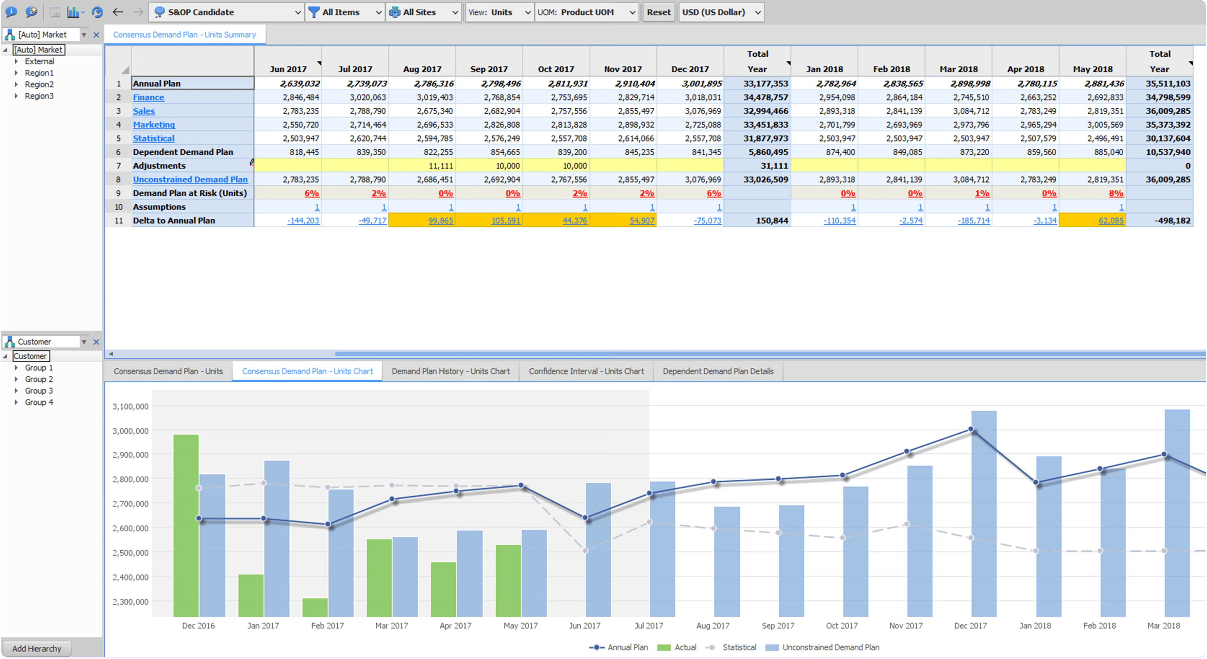 Kinaxis inventory management software