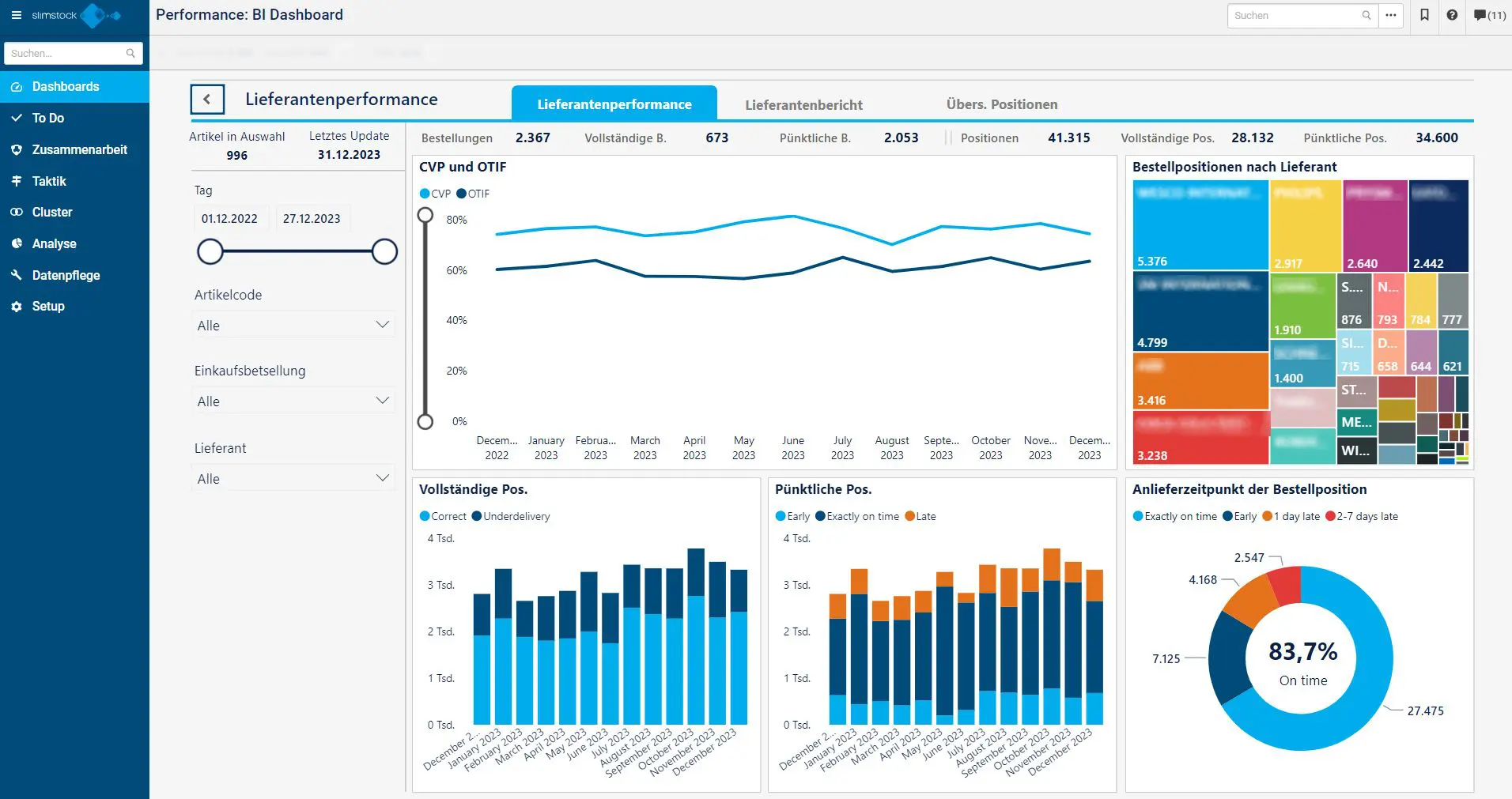 Slimstock Slim4 fresh inventory dashboard for distribution