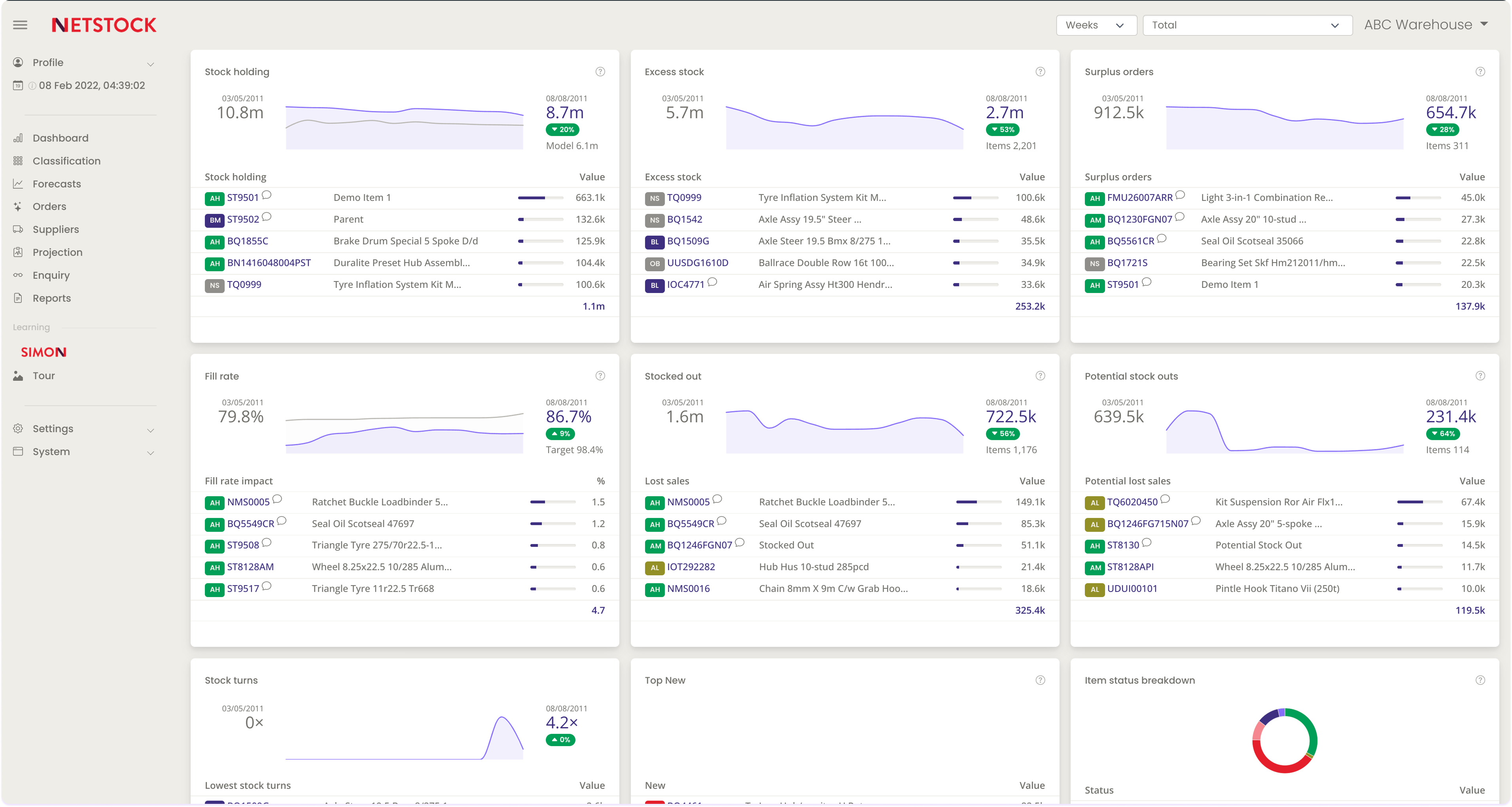 Netstock inventory management software