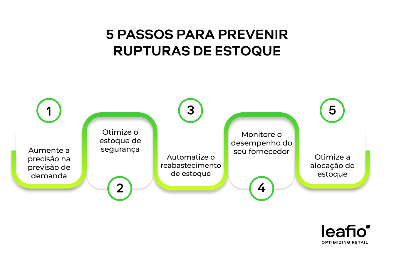como evitar rupturas de estoque